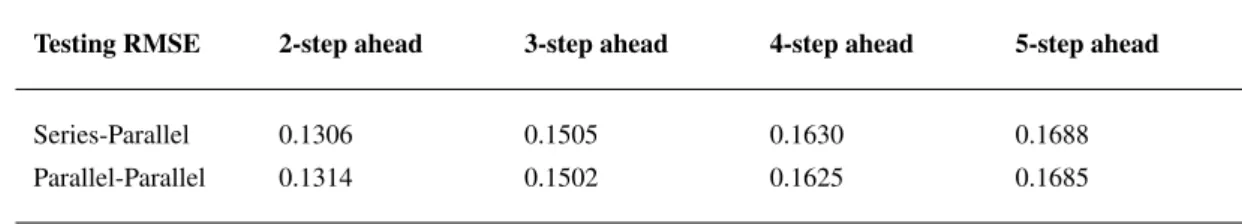 Fig. 4: Series-Parallel and Parallel-Parallel model