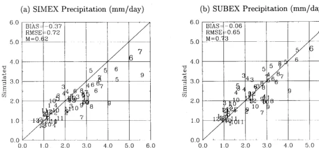 Figure 13 displays the improvement (or deterioration) seen in the simulated mean surface temperature between SUBEX and SIMEX over the United States averaged over the entire simulation period