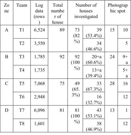 Fig. 3. Data Proceeding Process 
