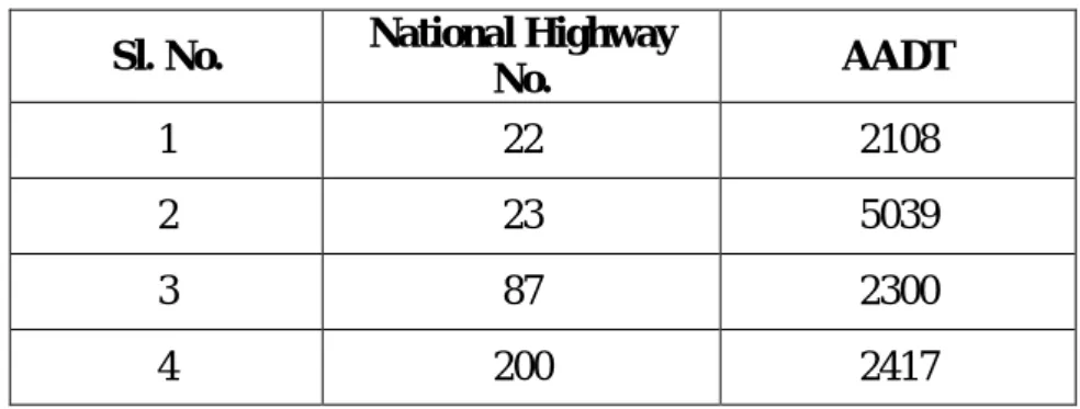 Table 3.3: Summary of Annual Average Daily Traffic  Sl. No.  National Highway 