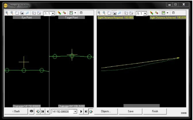 Figure 3.6a: Sight Distance Achieved on Road Alignment 