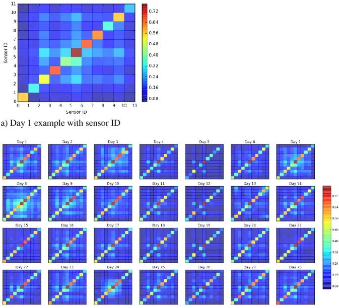 Figure 2.5  Information based metrics 