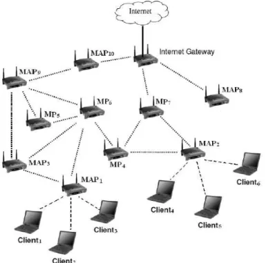 Figure 1.1: An example of a WMN