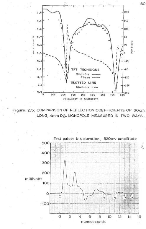 Figure 2.6: REF 