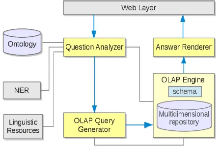 Figure 1. System Architecture.