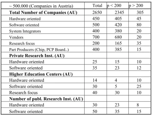 Table 1 Number of Entities (p stands for number of full-time  employees) 