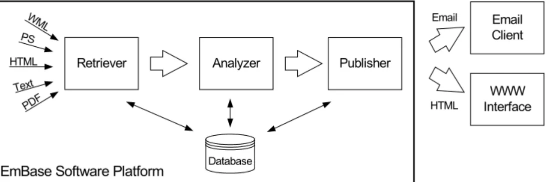 Figure 1. Overview of the EmBase Software Platform. 