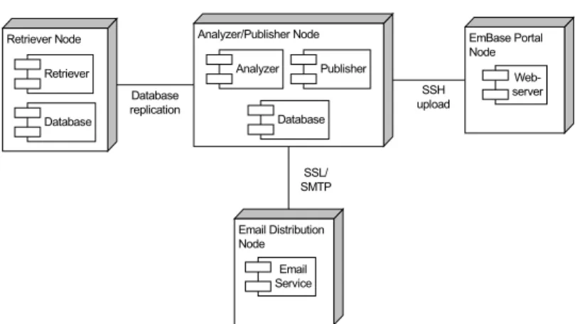 Figure 2. Deployment Diagram. [object Management Group] 