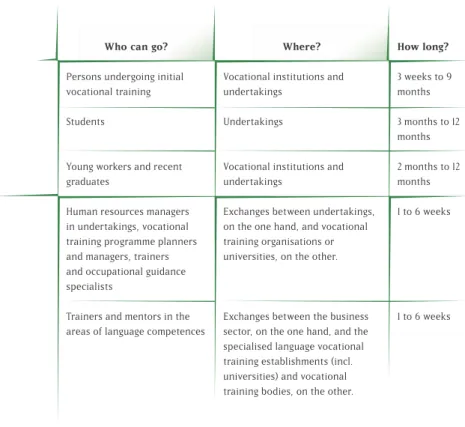 Table I: The various mobility actions