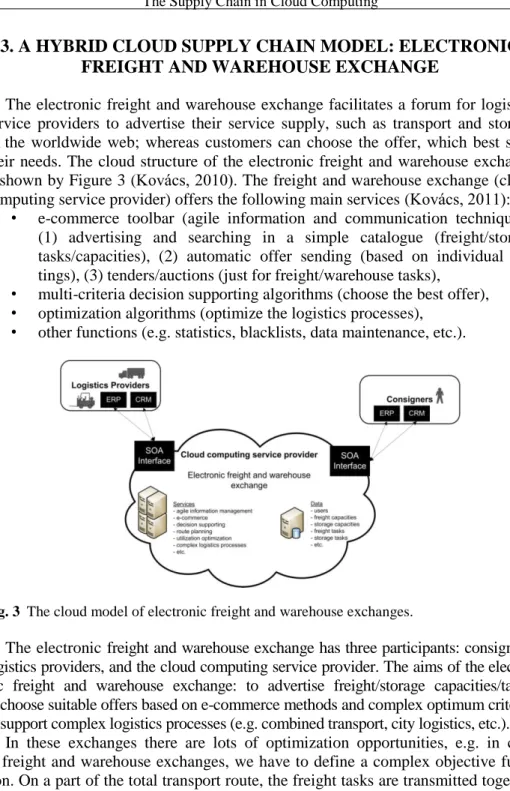 Fig. 3  The cloud model of electronic freight and warehouse exchanges. 