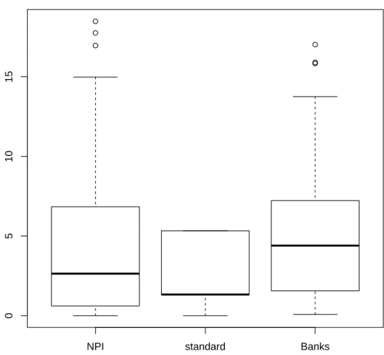 Figure 2.1: Variance of three types of bootstrap methods