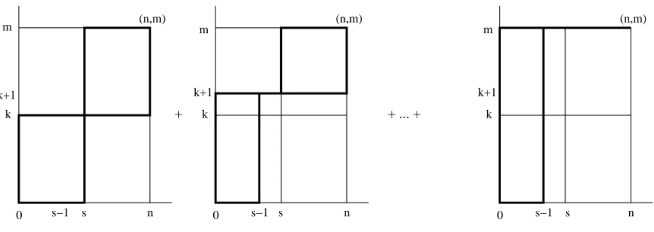 Figure 2.4: All paths which are counted in the upper probability (2.1)