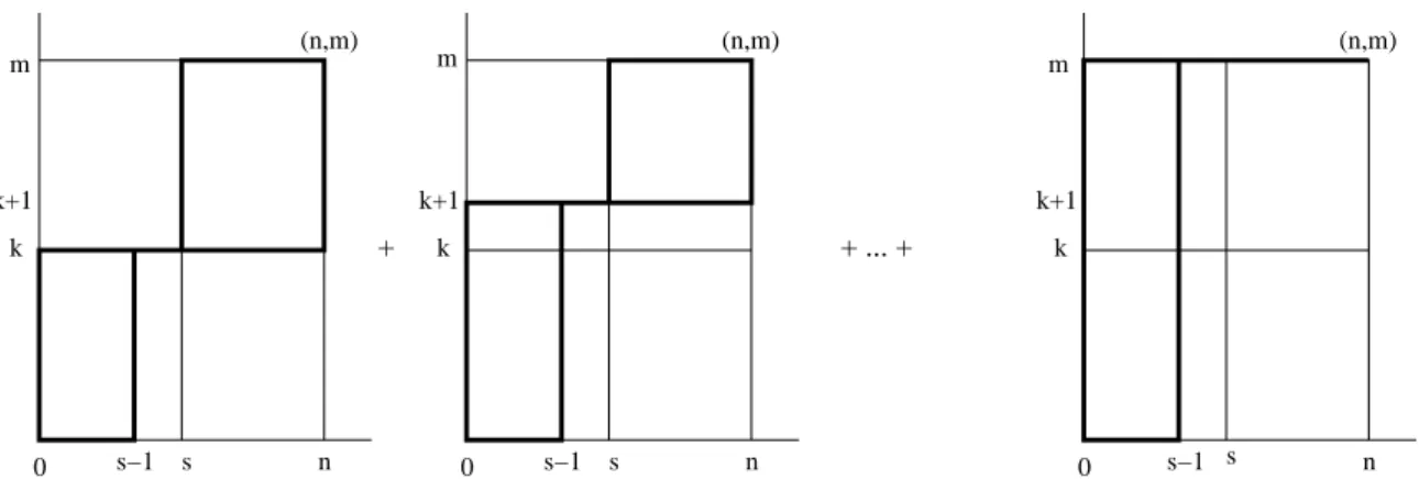 Figure 2.5: All paths which are counted in the lower probability (2.2)