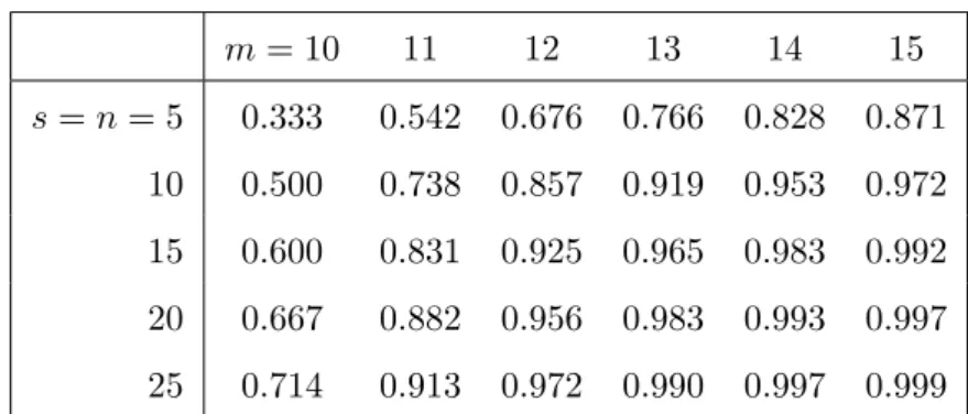 Table 2.2: NPI lower probabilities for the systems in Example 2.2