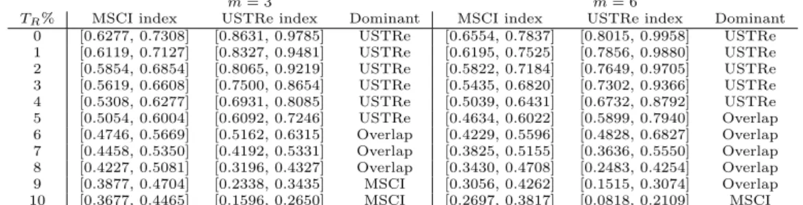 Table 2. Return range uncertainty measure