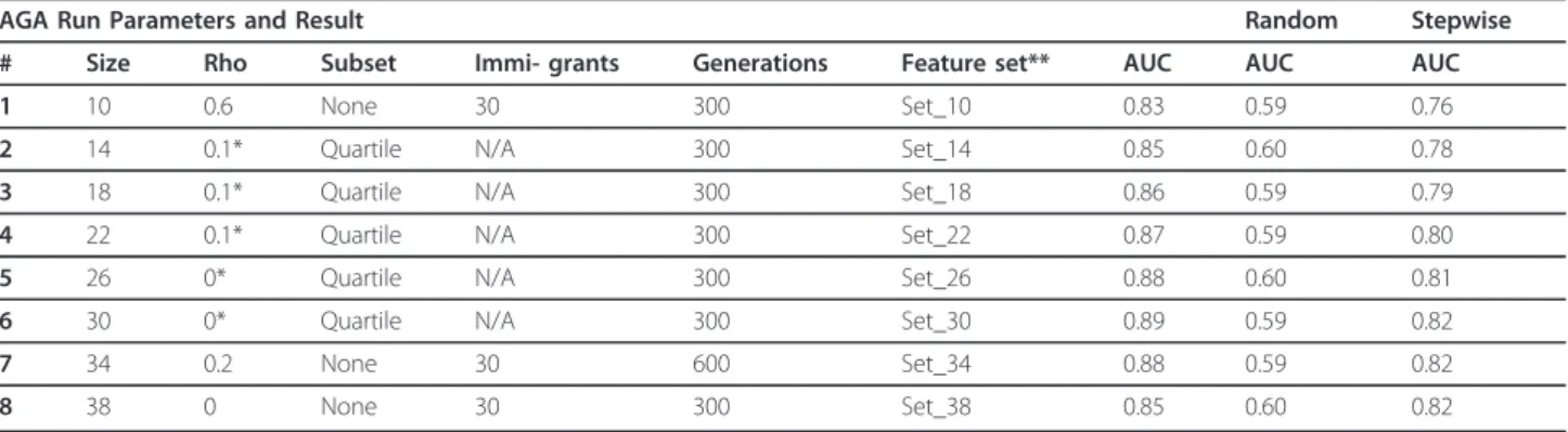 Table S1.1 lists the pathology features used in this research. Table S1.2 is the list of Metals features