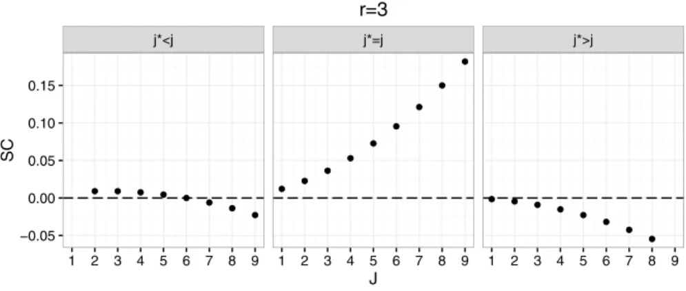 Fig. 3   SC P(X (3) ∈I j ) (x, y)  for n = 8 and m = 3