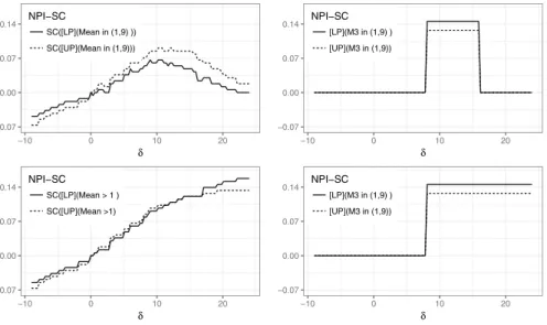 Fig. 4   SC I (x(2, 