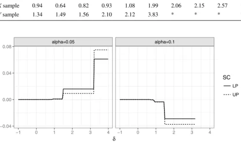 Fig. 8   SC RP ( x(2, 