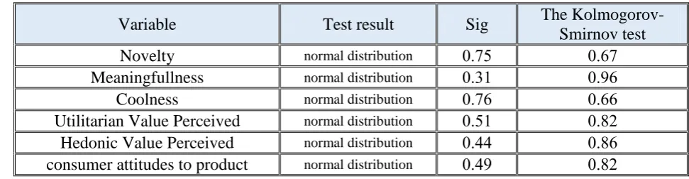 Table 2. Multiple correlation coefficients and coefficients of determination the path analysis 