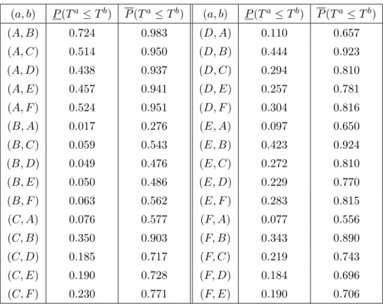 Table 5: Pairwise comparisons of six systems from Figure 1