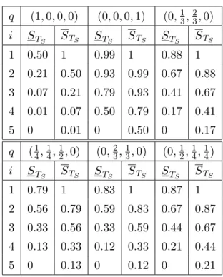 Table 3: 30 simulated component failure times for Example 1