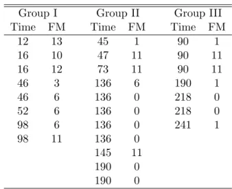 Table 1: Appliances with lifetimes less than 250