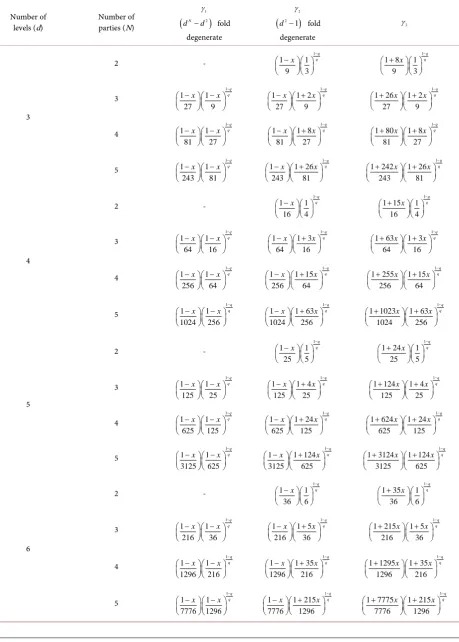 Table 1. The non-zero eigenvalues λi  of the sandwiched matrix ()1( )()1I2qd2qA⊗ρB−qρNxIA⊗ρB−q