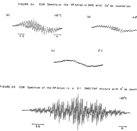FIGURE 3.4 ESR Spectra of the HPAnion in DME with Cs+ as counter ion. 