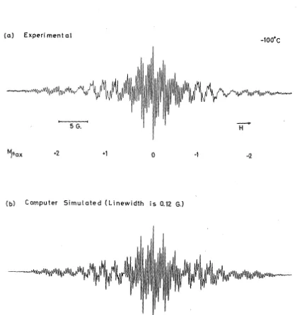 FIGURE 3.6 ESR Spectrum of the HP Anion in THF with 