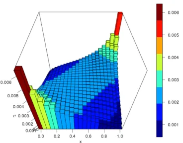 Figure 3: Probabilities h ij (ˆ θ), Example 5.1