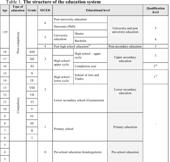 Table 1. The structure of the education system 