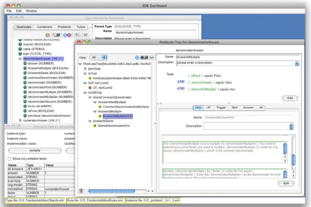 Figure 2.1 shows a screenshot of the Cognitive Tutor SDK. The Type Hierarchy Inspector can be seen in the upper left