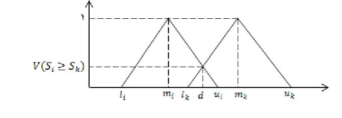 Figure 1: greater point of intersection betweenand  
