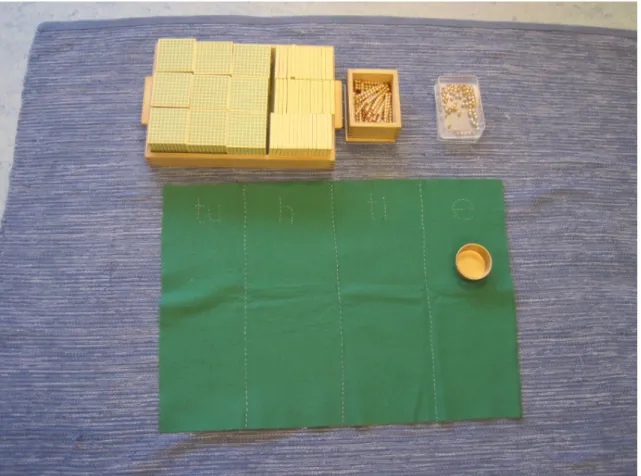 Figure 2.4: A common Bank Game material setup.