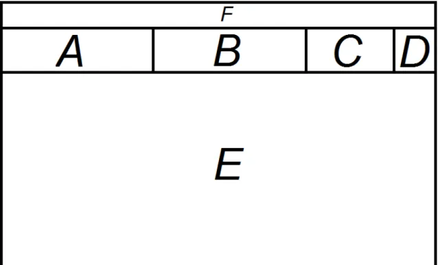 Figure 3.2: the different parts of the GUI. A is the exchange box, B is the bank, C is the assignment paper, D is the OK button, E is the game board and F is the taskbar.