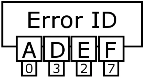 Figure 3.3 shows a symbolic view of a saved error. The production rule that was er- er-roneously fired (and thus caused the error) decides which features to save
