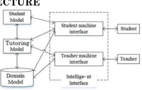 Figure 1: Architecture of ADO-Tutor 