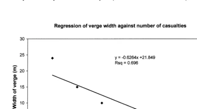 Fig. 2. Graph showing the rela-