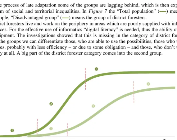 Figure 7. Spreading IT equipment within a population
