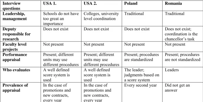 Table 3  The comparison of answers related to faculty level 