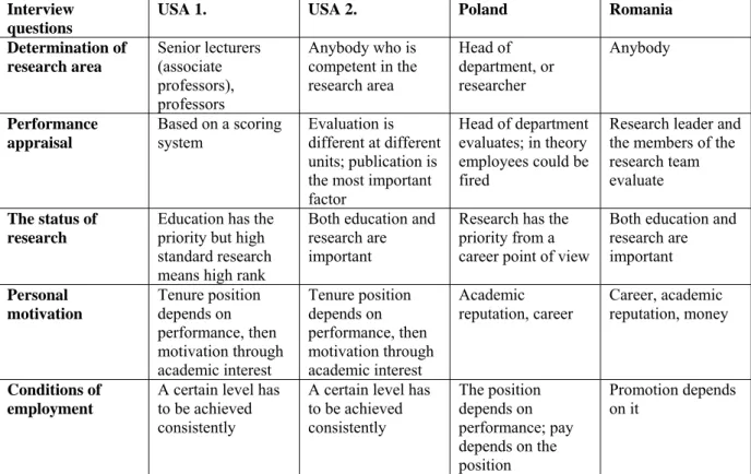 Table 4  The comparison of answers related to department level 