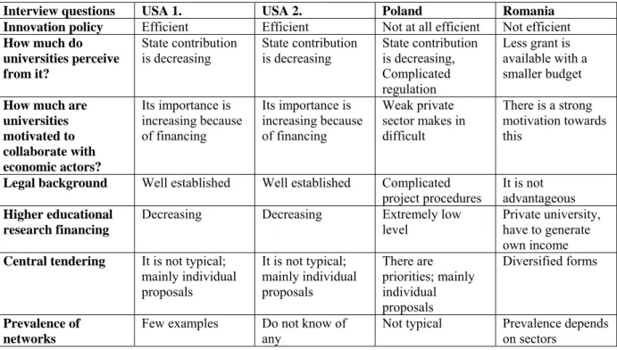 Table 1   The comparison of answers related to the macro environment 