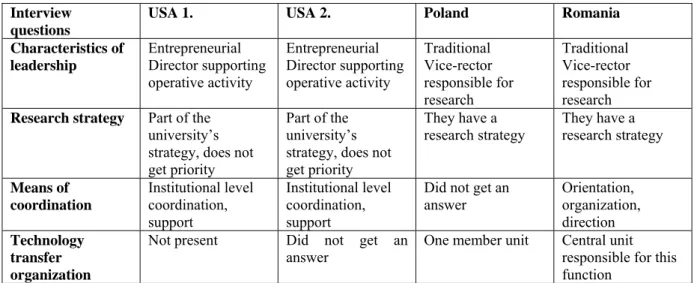 Table 2  The comparison of answers related to university level 