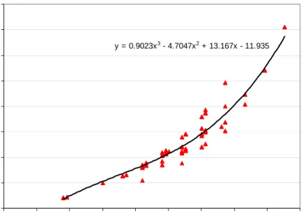 Fig. 7. Data mined data mapping for DRAM memory modules. 