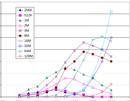Fig. 1. Historical and forecasted sales data for monolithic flash memory. 