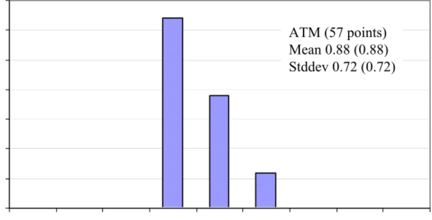 Fig. 4.  Atmel (ATM) flash memory last order dates. 