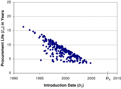 Fig.  3.   347  obsolete  linear  regulators  from  33  manufacturers.    D A   = 2008,  the  analysis  date  (the  date  on  which the analysis was performed)