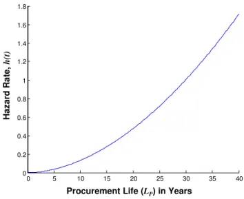 Fig. 6 shows the quantity and fraction of non-obsolete linear regulators as a function of time