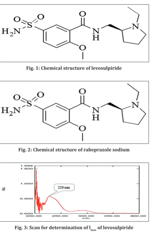 Fig. 1: Chemical structure of levosulpiride